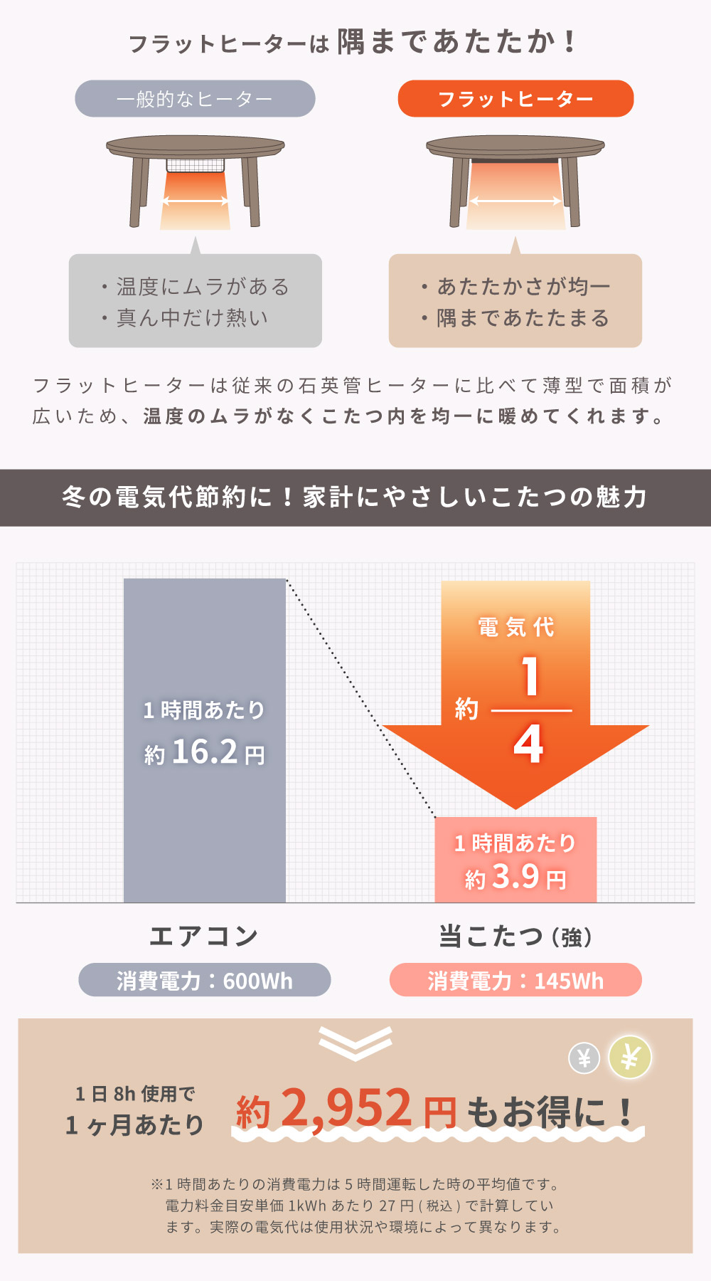 こたつセット 丸型 2点セット 90×90