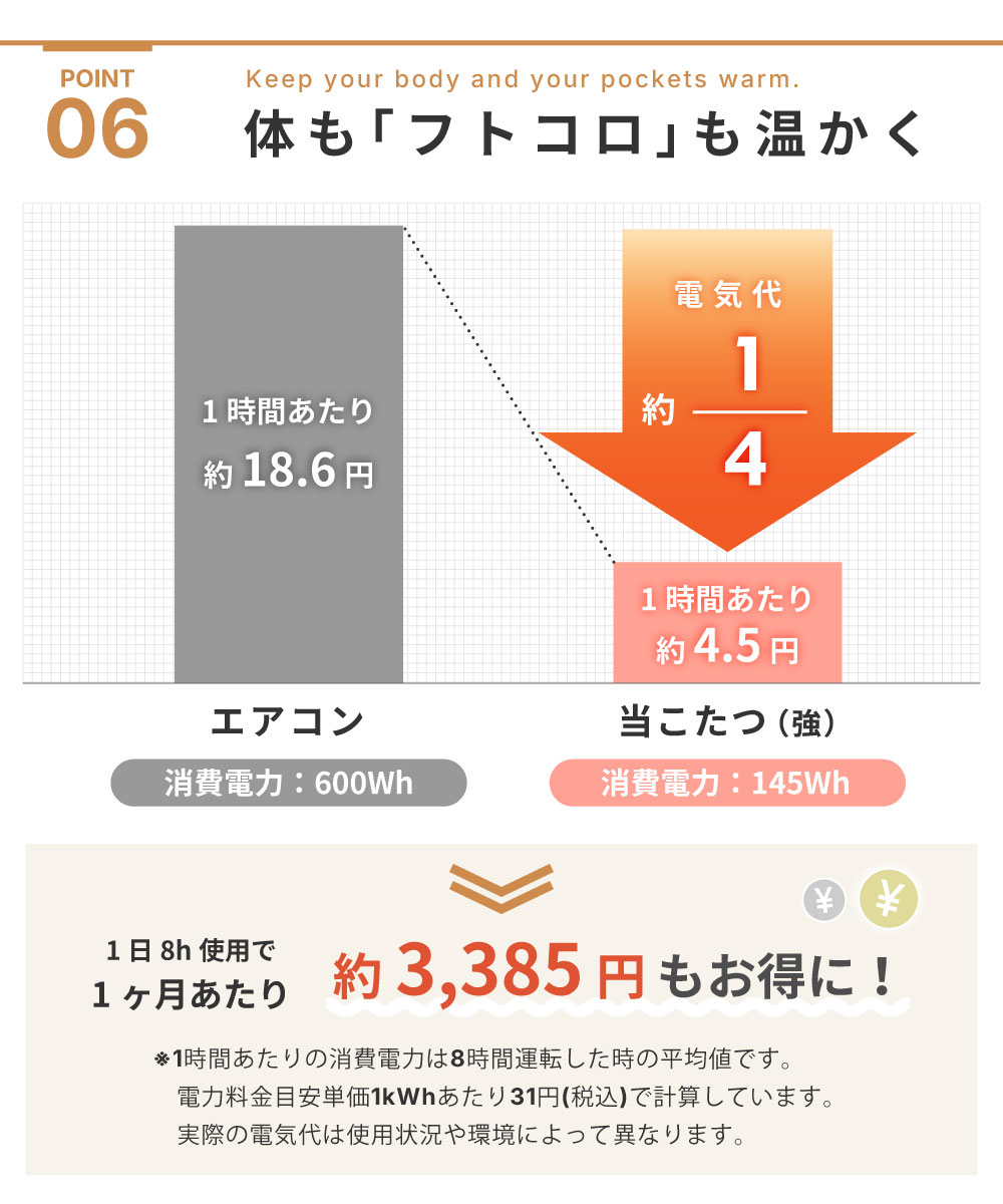 こたつテーブル おしゃれ 丸脚 幅120 長方形 ナチュラル 木目 木製 天然木 ローテーブル シンプル モダン 北欧 おしゃれ 座卓 一人暮らし 温度調節 角丸