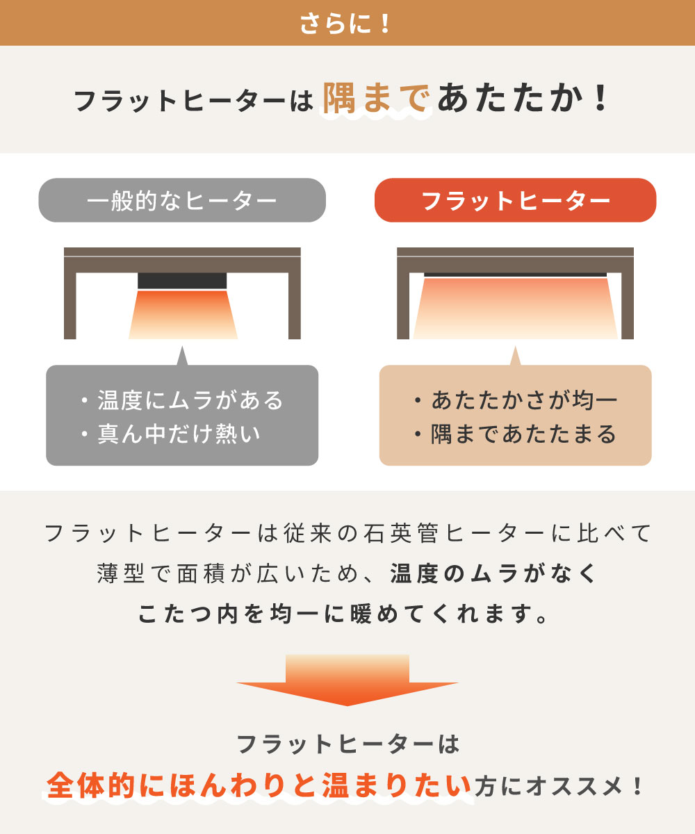 こたつテーブル おしゃれ 丸脚 幅120 長方形 ナチュラル 木目 木製 天然木 ローテーブル シンプル モダン 北欧 おしゃれ 座卓 一人暮らし 温度調節 角丸