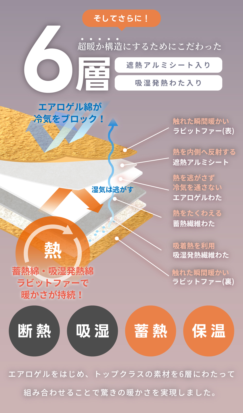 ブランケット 5WAY 6層 着る毛布 エアロゲル アルミ 断熱 軽い 140×60 毛布 膝掛け 腰巻き 肩掛け ボレロ