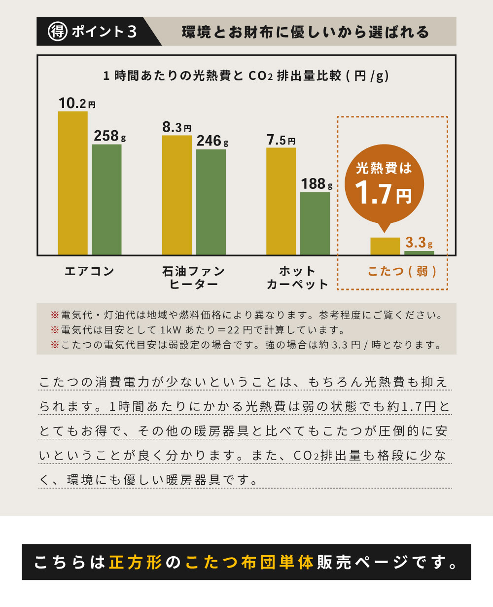 こたつ布団 正方形 おしゃれ 上掛け 190×190cm こたつ掛け布団 薄掛け 薄手 ストライプ柄 シンプル 安い 人気