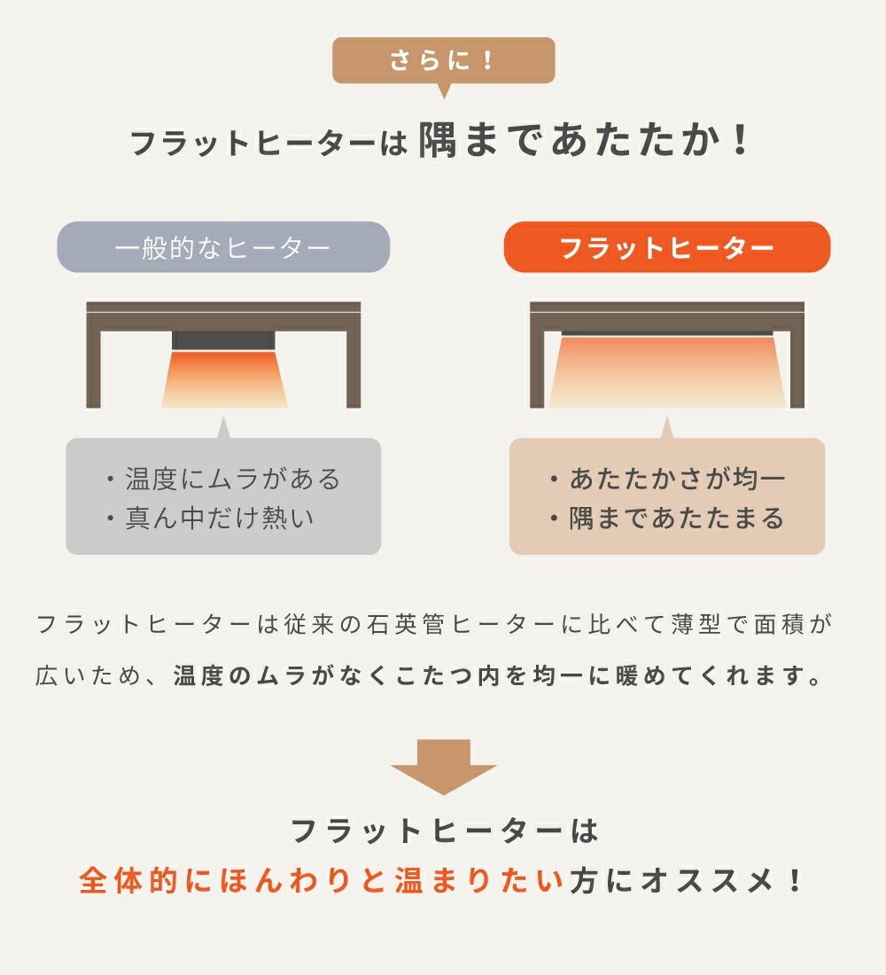こたつ こたつテーブル フラットヒーター コタツ 105 おしゃれ 長方形 ウォールナット 安い 人気