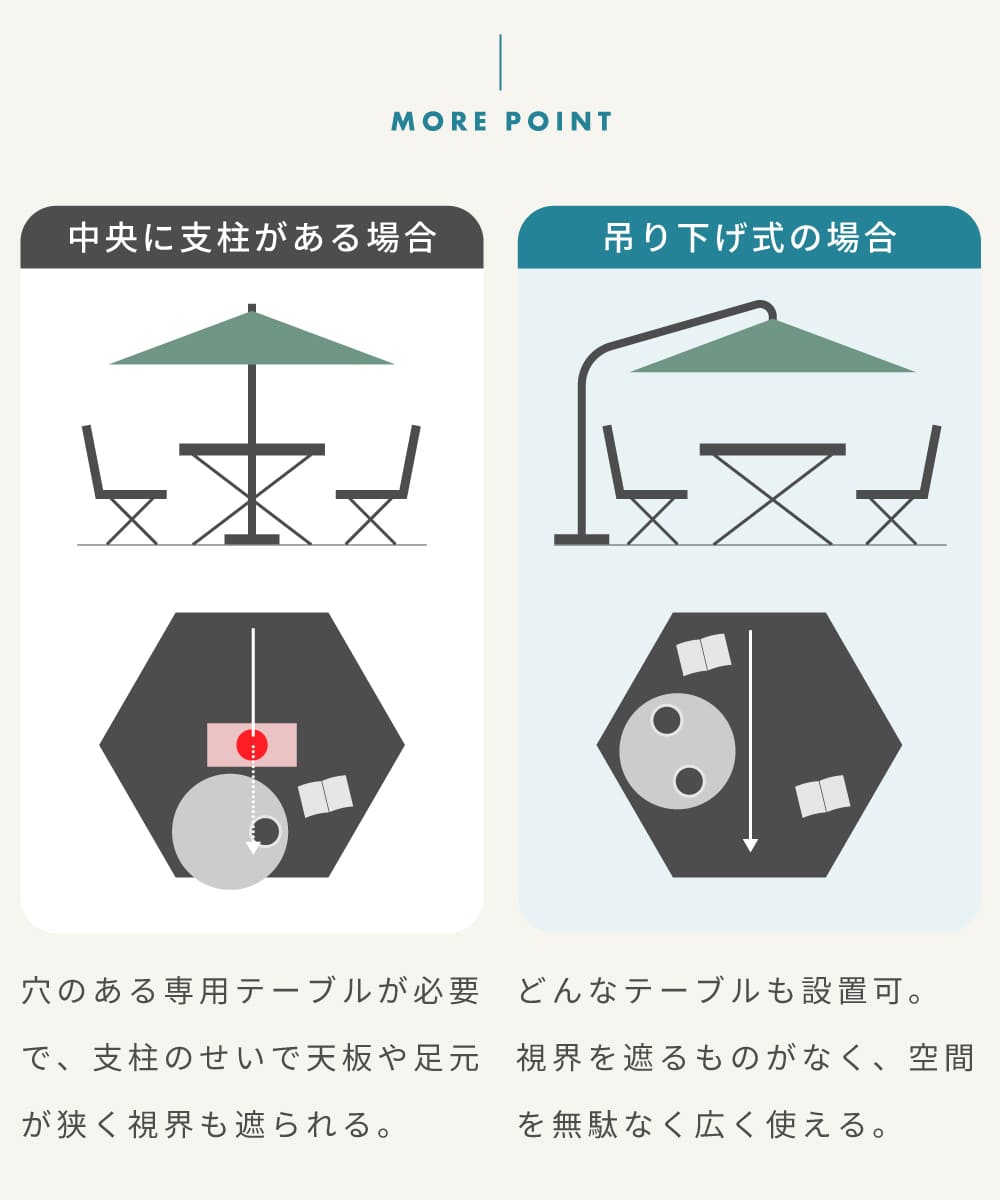 ガーデンパラソル 自立式 大型 日除け アウトドア キャンプ 釣り 運動会 ビーチ テラス サンシェード 安い 人気