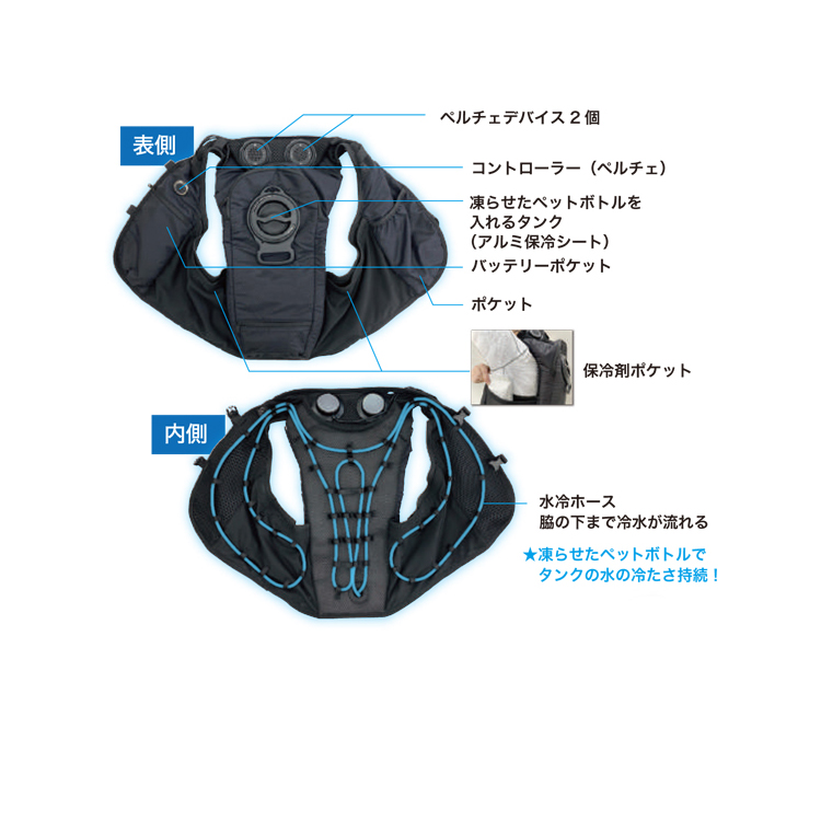 福徳産業 水冷服 水冷ベスト ペルチェ式 ハイブリッドクール