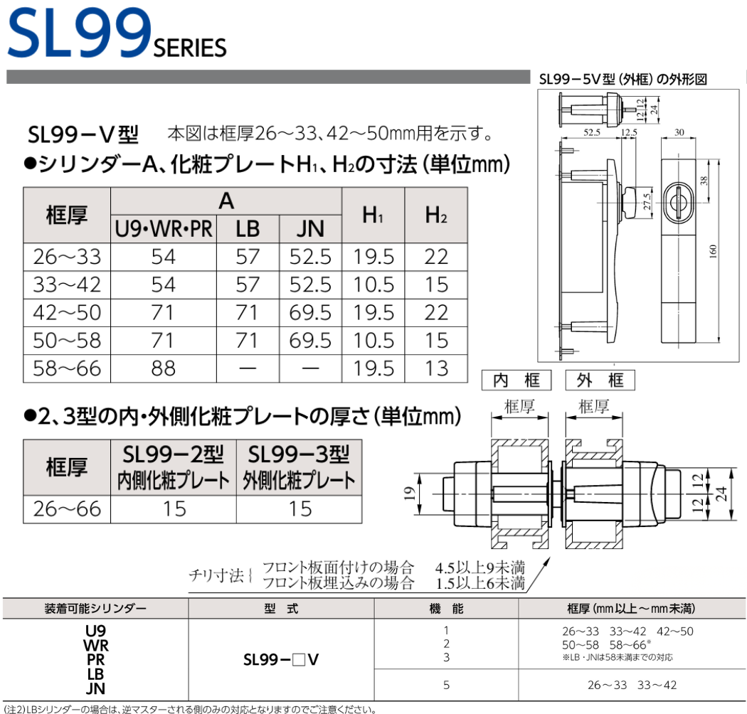 美和ロック 鍵 交換 MIWA,美和ロック 引違戸錠 U9-SL99 : 鍵の卸売り