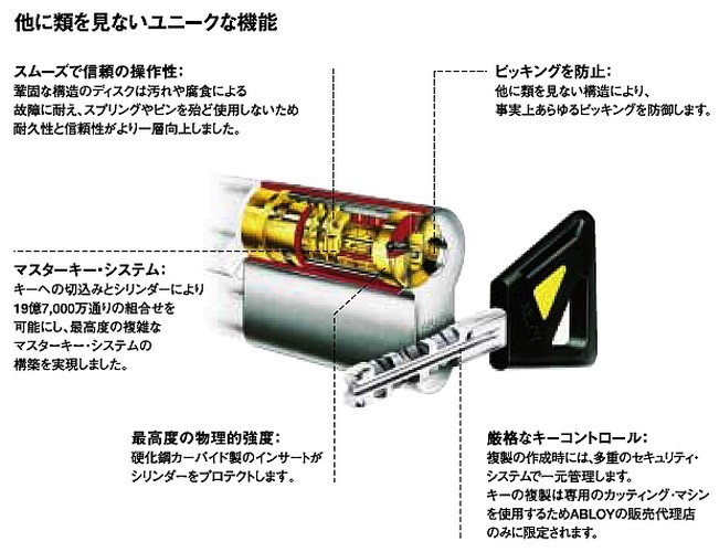 アブロイ,ABLOY CY326T ユーロプロファイルシリンダー シングル (36MM