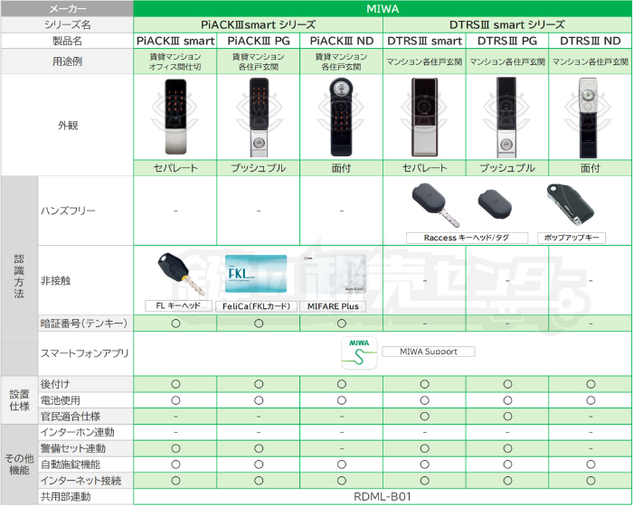 IMP SWITCHing 3形態 正弦波 350W DC12V＞AC200V インバータ 未来舎 パワータイト