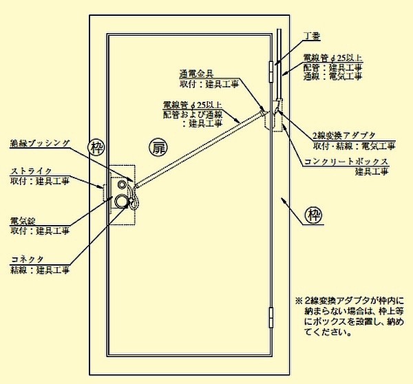 Miwa 美和ロック U9ａut 1型 通用口 非常口用電気錠 U9aut 1 鍵の卸売りセンターyahoo 店 通販 Yahoo ショッピング