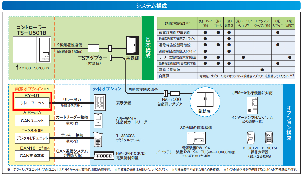 ART, アート RY-01 リレーユニット : 鍵の卸売りセンターYahoo!店