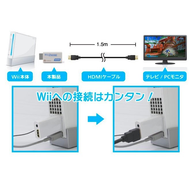Wiiの接続をhdmiに変換 ギガランキングｊｐ