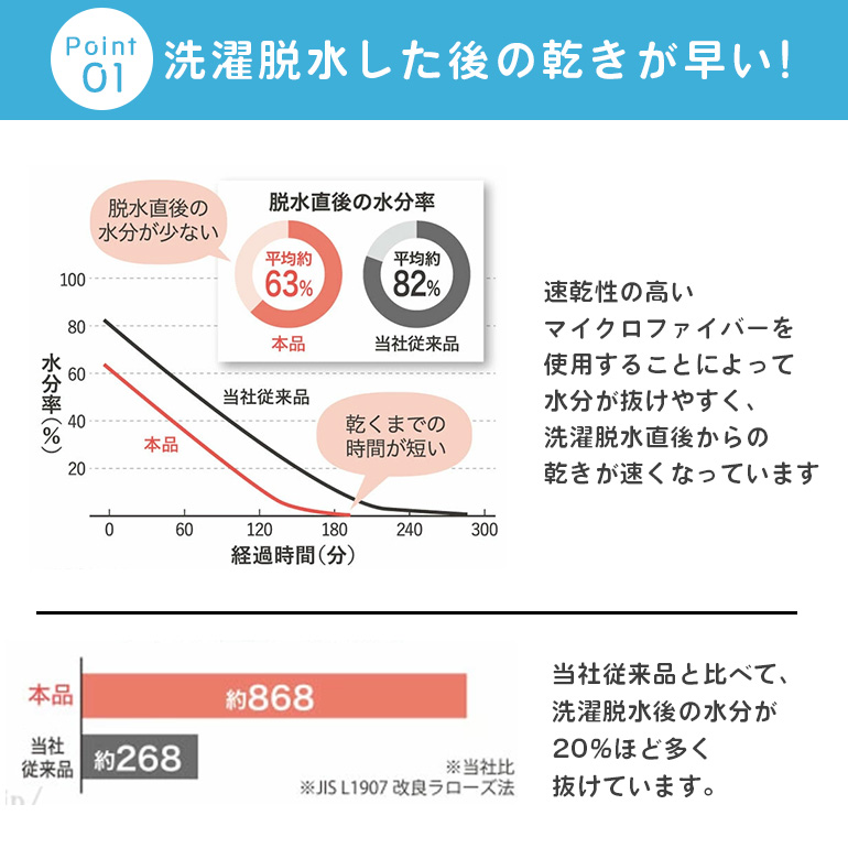 スリムバスタオル 洗濯脱水するだけですぐ乾く 吸水性 速乾性 マイクロファイバー 綿 ブルー ベージュ ブラウン ネイビーブルー グレー ピンク イエロー｜makasetaro｜15