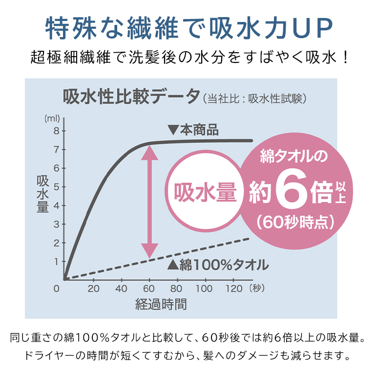 �摜3