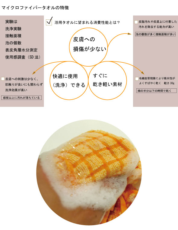 マイクロファイバーハンカチタオル[布輝取ふきとり] ハンド
