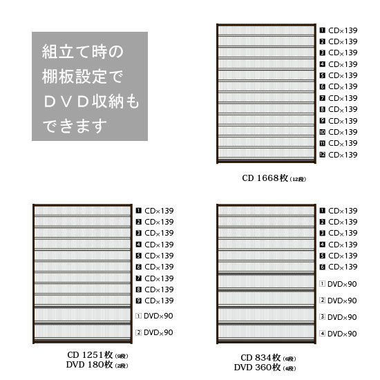 DVDラック 幅139×奥行26.5×高さ197.5cm本棚 棚 スリム シェルフ 日本製 DVD最大720枚収納 CD最大1668枚収納 |  | 05