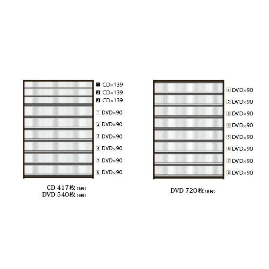 DVDラック 幅139×奥行26.5×高さ197.5cm本棚 棚 スリム シェルフ 日本製 DVD最大720枚収納 CD最大1668枚収納 |  | 06
