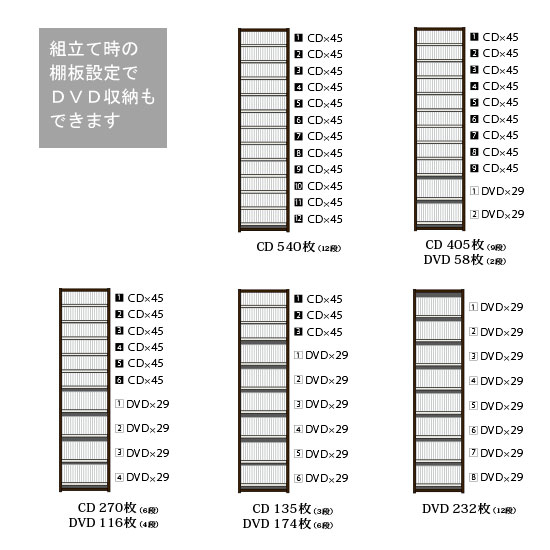 DVDラック 幅48.5×奥行26.5×高さ197.5cm 本棚 棚 スリム シェルフ 日本製 DVD最大232枚収納 CD最大540枚収納 |  | 05