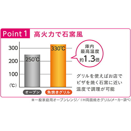 本格ピッツァが家庭で！ pizza ピザプレート 2個セット 全長28×幅20×高さ3.5cm 日本製 鍋 フライパン 食器 インテリア キッチン オークス AUX | オークス | 05