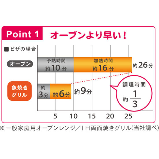 グリルダッチオーブン 全長31×幅20.7×高さ4.5cm LS1507 キッチン用品 調理器具 キッチン小物 オークス AUX レイエ leye キッチン 燕三条 日本製 | オークス | 07