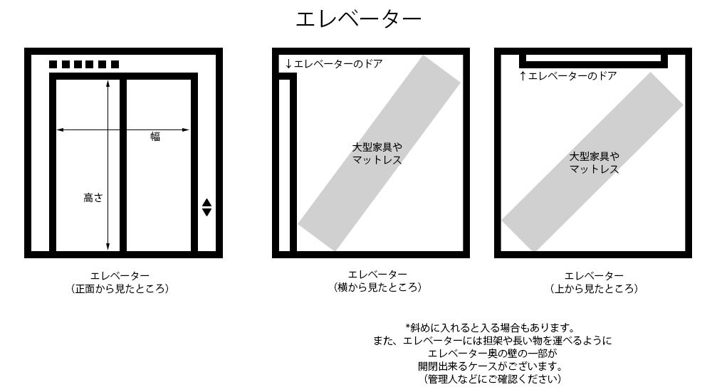 make space - 大型家具の搬入経路の確認について（infomation）｜Yahoo