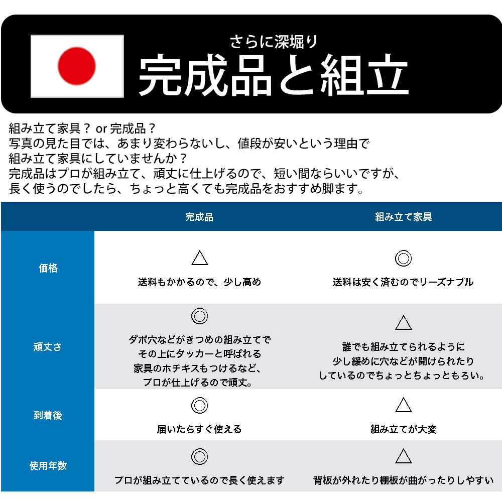 カウンター下収納 完成品 即納  ローキャビネット 薄型カウンター 幅90.5×高さ84cm キッチン収納 LBS-90 LBA-90 LBD-90 | フナモコ | 13