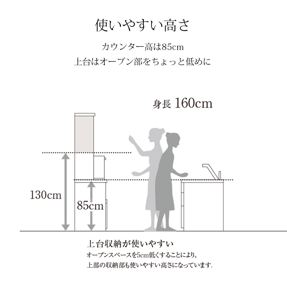 パモウナ キッチンカウンター 140 食器棚 完成品 LF-1400R 下台 LF/QF幅140×奥行50×高さ84.8cm LF/QF 頑丈