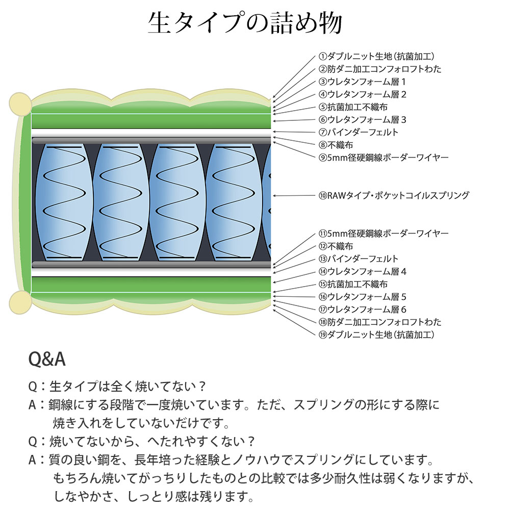 生 マットレス ポケットコイル セミオーダー 幅152×長さ195×厚さ25cm