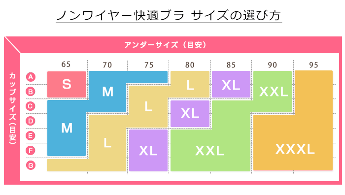 猛烈な 巡礼者 ケイ素 ノン ワイヤー ブラ サイズ 選び方 Little Gallery Jp