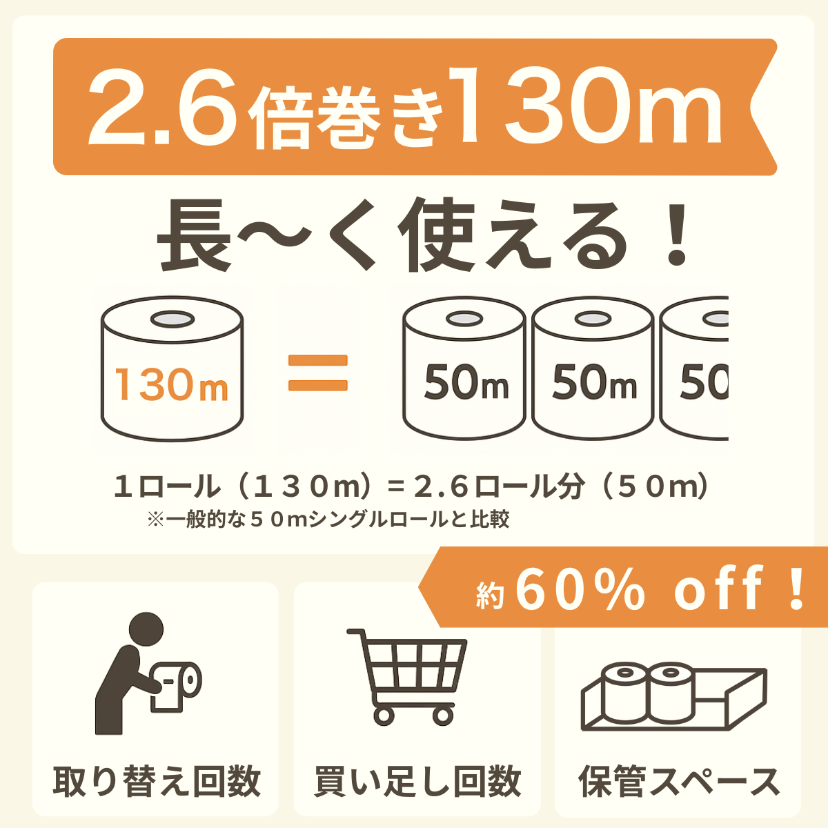 2.6倍巻き