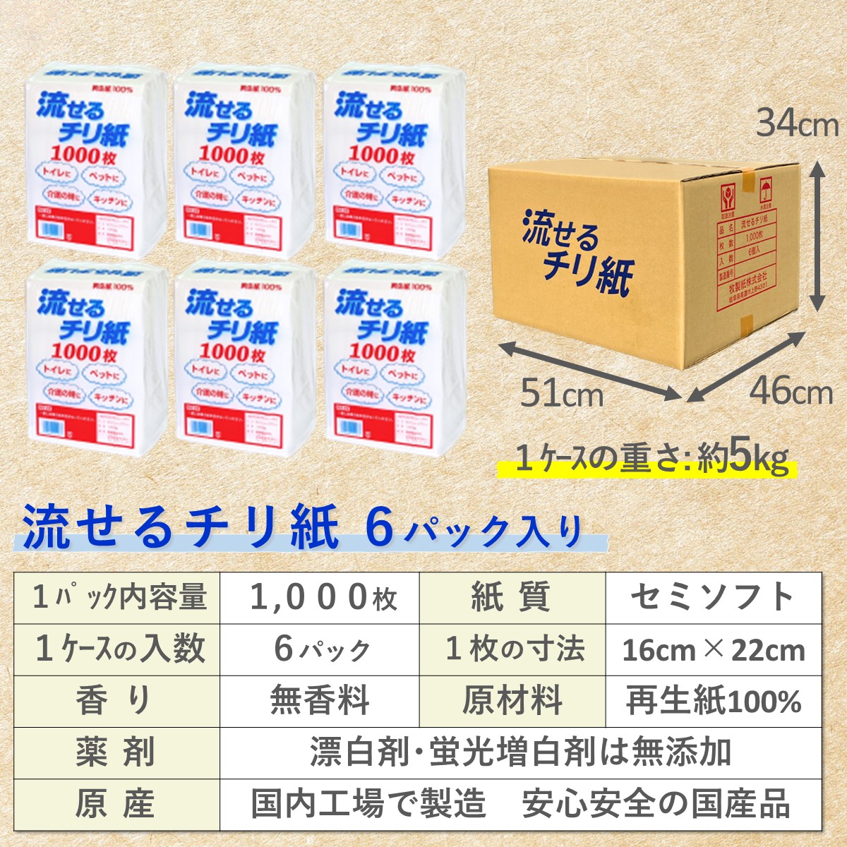 スペック