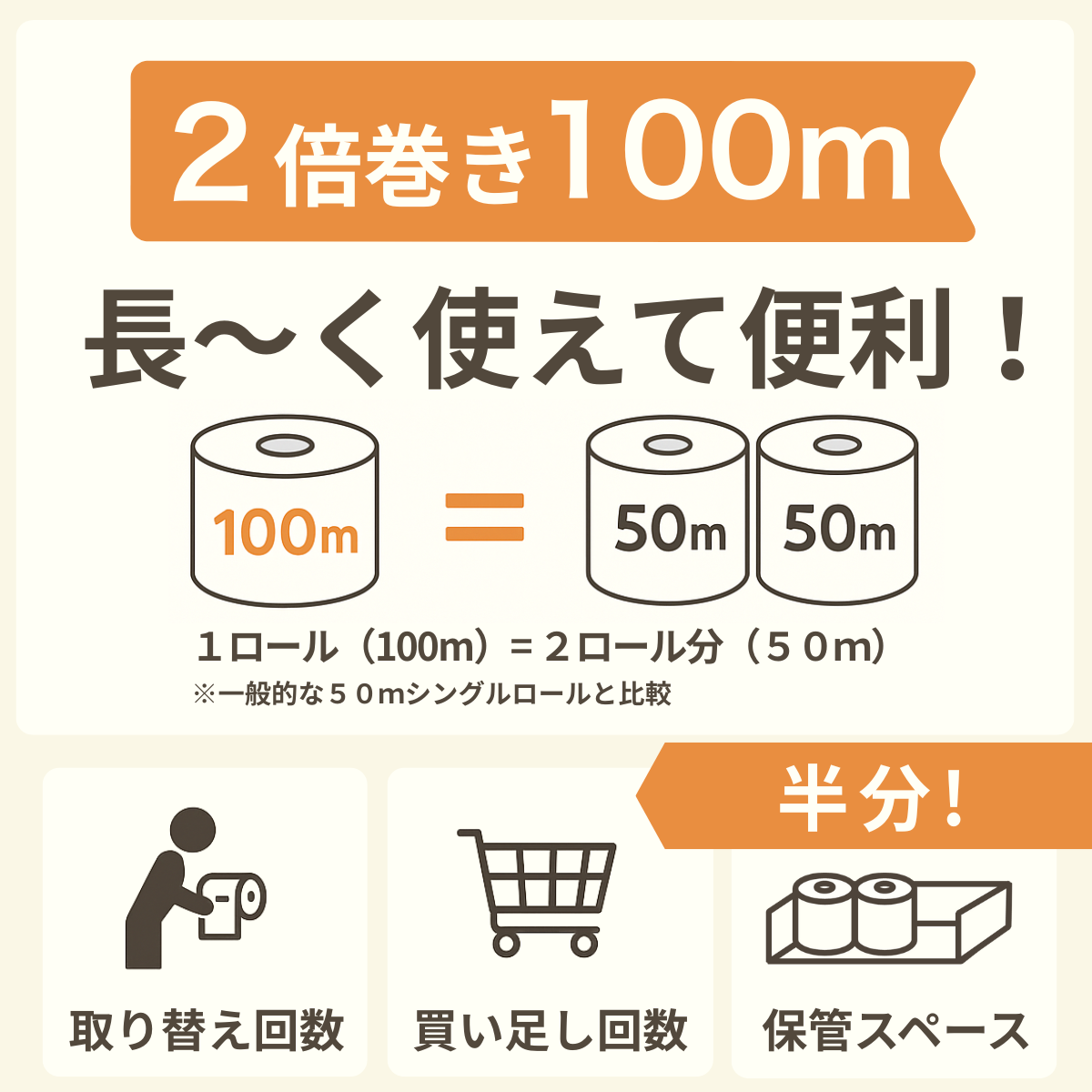 2倍巻き