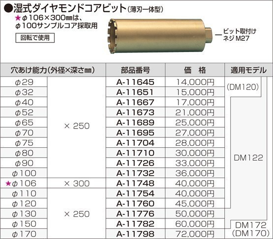 正規店】 マキタ 湿式ダイヤモンドコアビット(薄刃一体型) A-11760