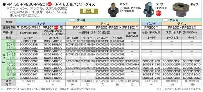 正規店】 マキタ パンチャー用パンチ（オス）SC05340270長穴用 穴径10