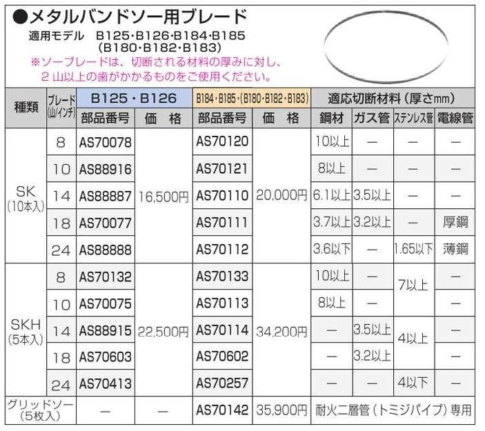 正規店】 マキタ メタルバンドソー用ブレード AS70075 SKH 10山・5本入