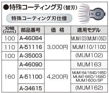 マキタ 【正規店】 芝生バリカンへのチェンジ用 特殊
