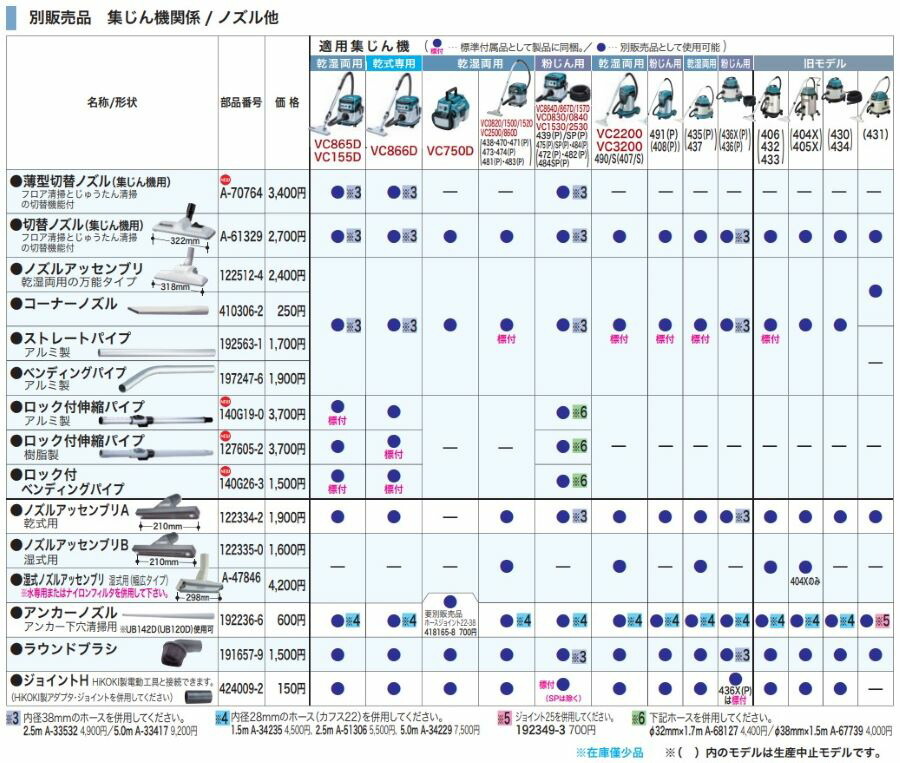 マキタ（makita） 【正規店】マキタ 集じん機用ノズルアッセンブリA