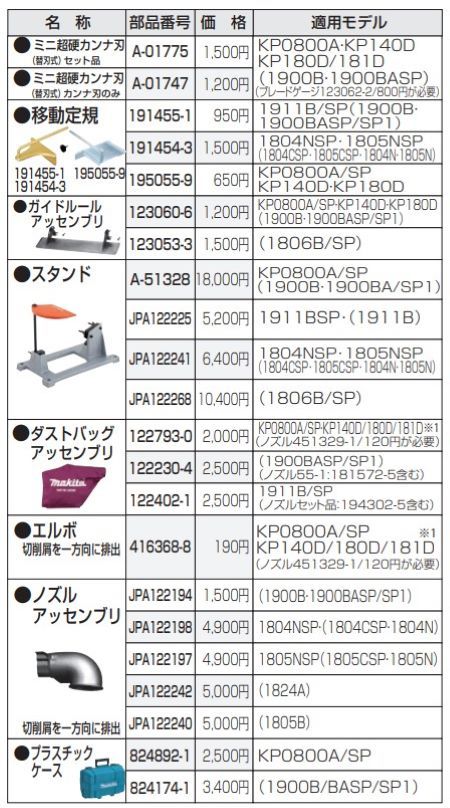 マキタ 【正規店】マキタ ダストバッグアッセンブリ 122402-1