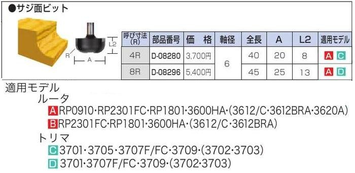 正規店】 マキタ makita サジ面ビット 軸径6mm呼び寸法4R D-08280 :d-08280:マキタショップヤマムラ京都 - 通販 -  Yahoo!ショッピング