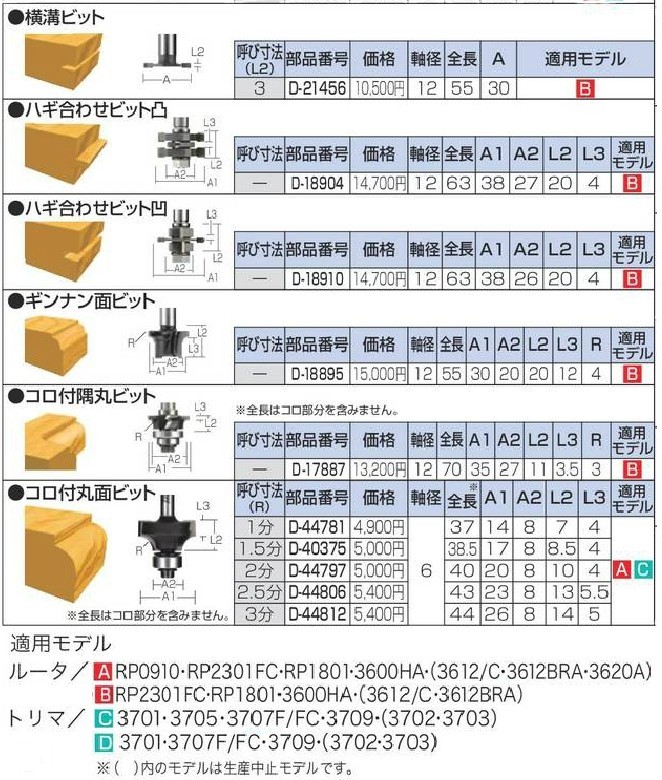 正規店】 マキタ makita ハギ合わせビット凸 軸径12mm D-18904