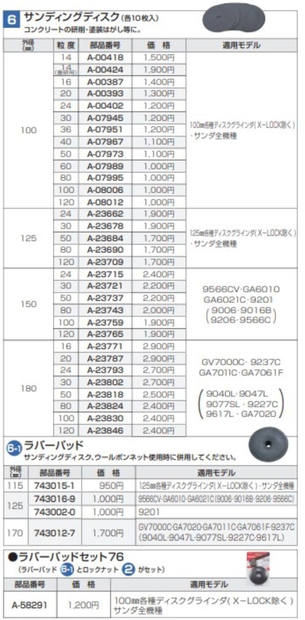 ぱぱサン専用 マキタ（makita） 【正規店】 ラバーパッドセット76 a-58291