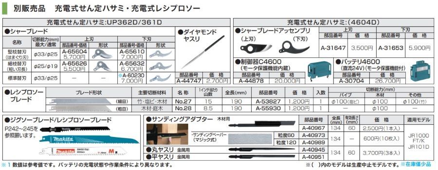 正規店】 マキタ makita 充電式せん定ハサミ UP361D用 シャーブレード