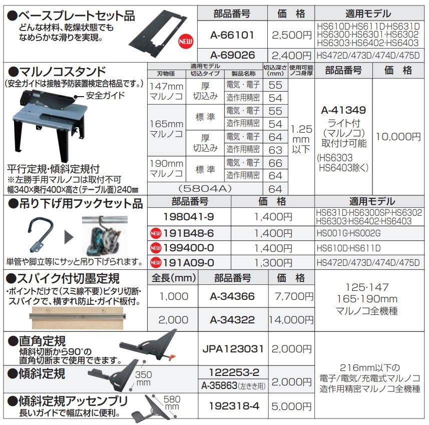 P＋5倍】【正規店】 マキタ makita ベースプレートセット品 A-69026 :A-69026:マキタショップヤマムラ京都 - 通販 -  Yahoo!ショッピング