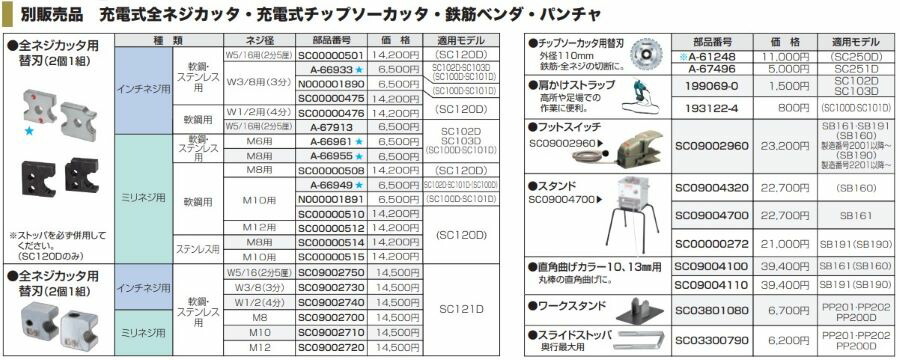 マキタ（makita） 【正規店】 肩かけストラップ 193122-4 : マキタ