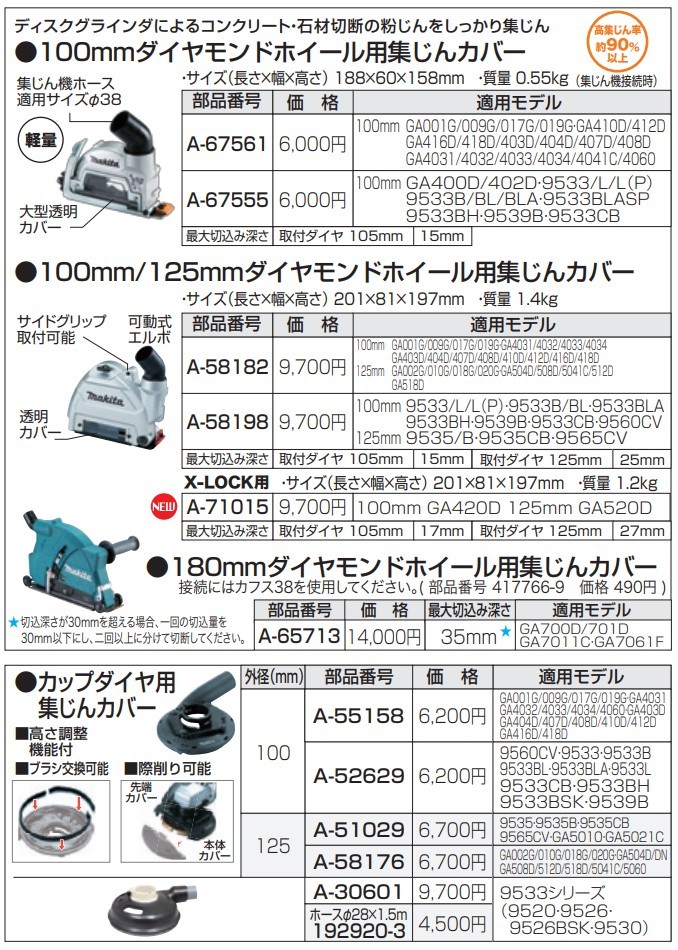 正規店】 マキタ makita 100mm ダイヤモンドホイール用集じんカバー A