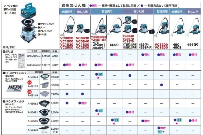 正規店】 マキタ makita HＥPAパウダフィルター A-a-68149集じん機 : a