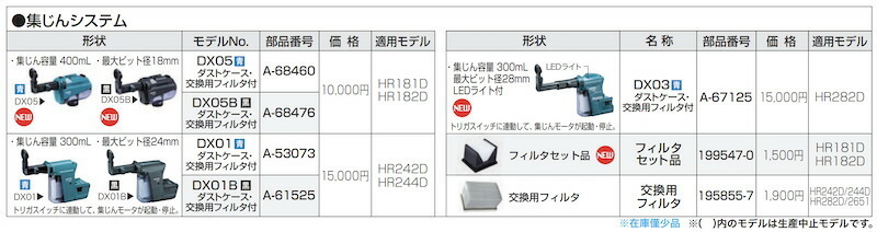 正規店】マキタ 充電式ハンマドリル用 集じんシステム A-67125 DX03