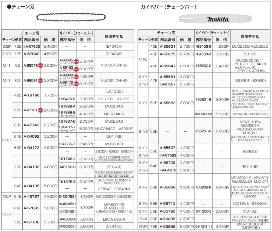 アウトレット品 マキタ ガイドバー チェーンバー チェーン形式M11-52用 カービング仕様 A-69163 discoversvg.com