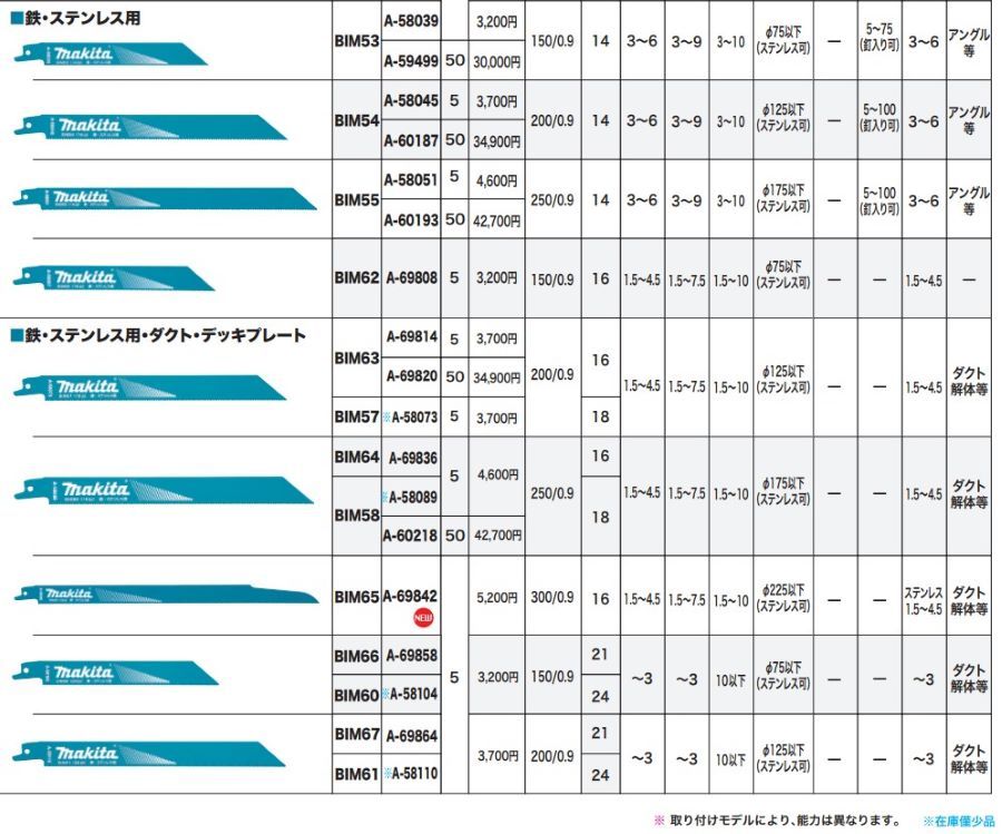 正規店】 マキタ makita レシプロソーブレード BIM65 300mm 鉄 