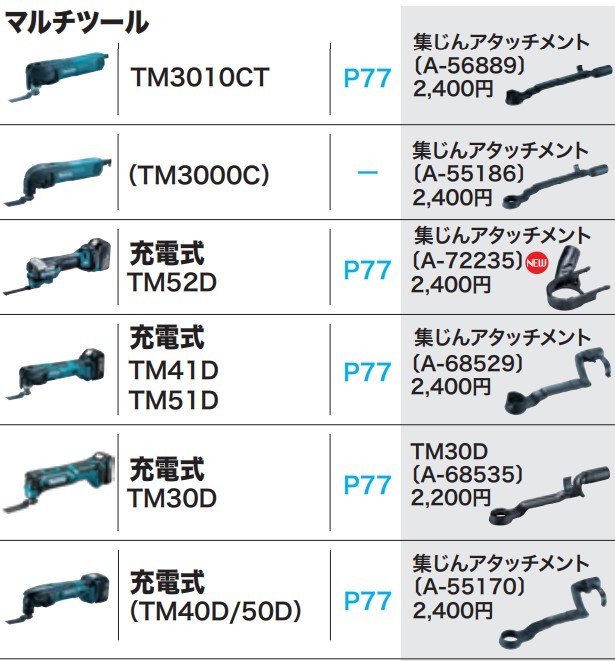 正規店】 マキタ makita 集じんアタッチメントセット品 A-72235 : a