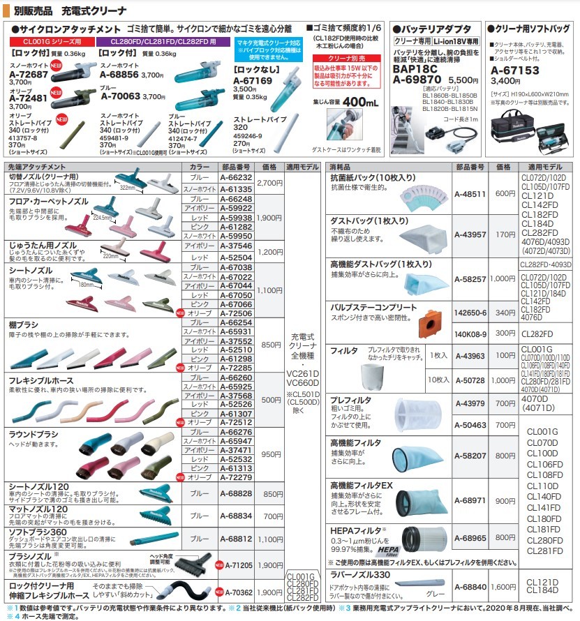 市場 マキタ 丸型ラウンドブラシ 掃除機 クリーナ 用