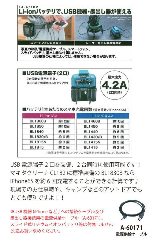 人気デザイナー マキタ レーザー墨出し器用電源供給ケーブル A-60171 ※別売商品 USB用アダプタADP05 専用 discoversvg.com